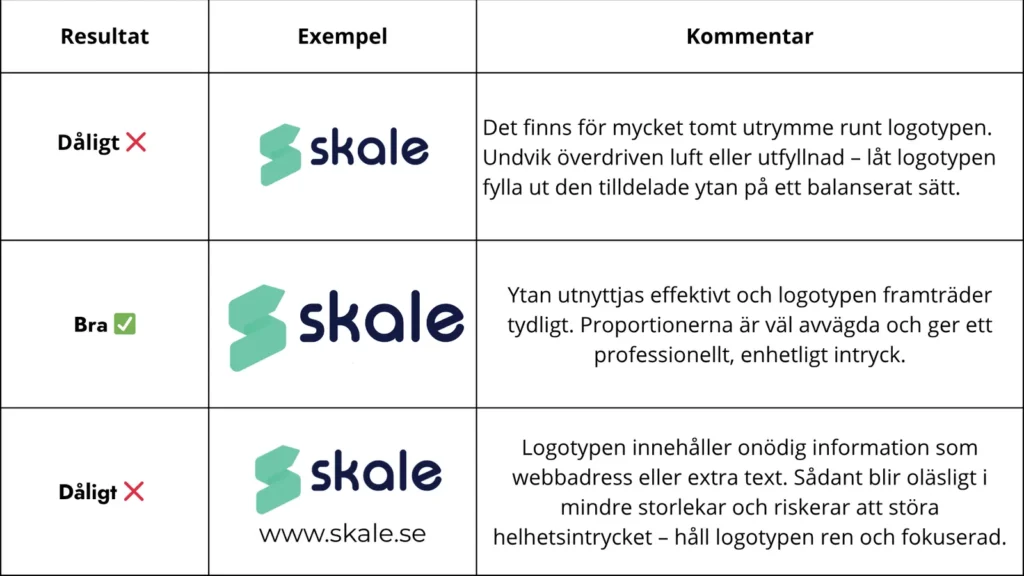 Tabell med exempel på rektangulära logotyper, bra och dåliga, med kommentarer